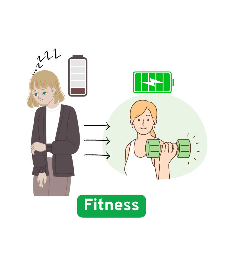 Customized Fitness Workouts Illustration of a woman going from low energy to feeling strong with fitness, symbolizing customized workout plans and improved health.